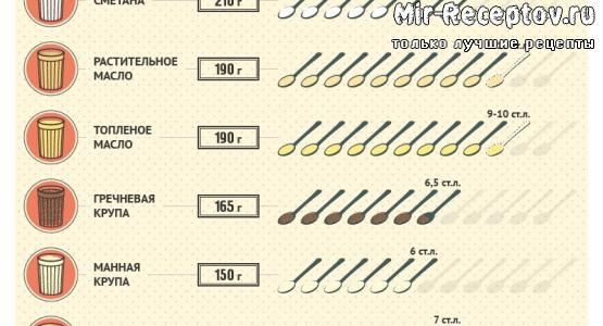 Сколько граммов различных продуктов умещается в одном стакане